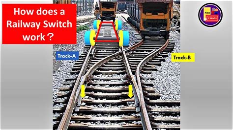 railroad swicth junction box|railroad switches explained.